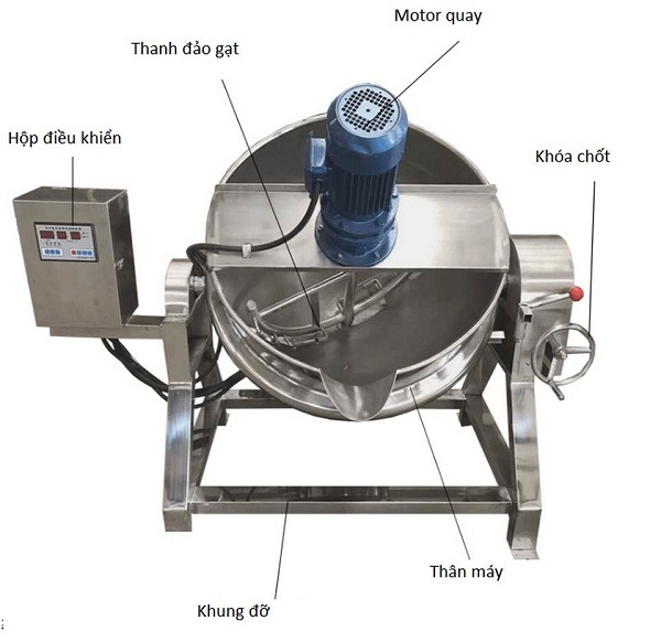 Th&agrave;nh phần cấu tạo của m&aacute;y x&agrave;o nh&acirc;n